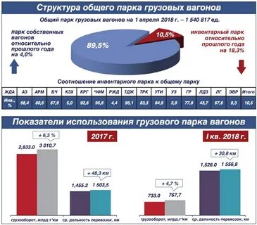 Учет вагонного парка