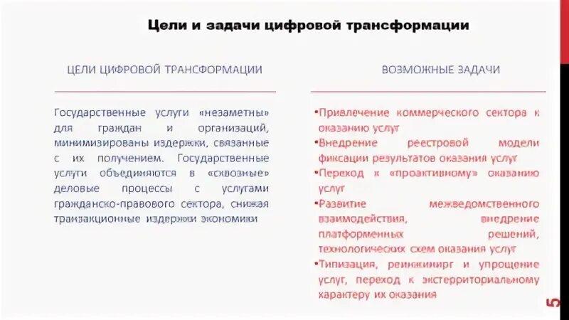 Национальная цель цифровая трансформация