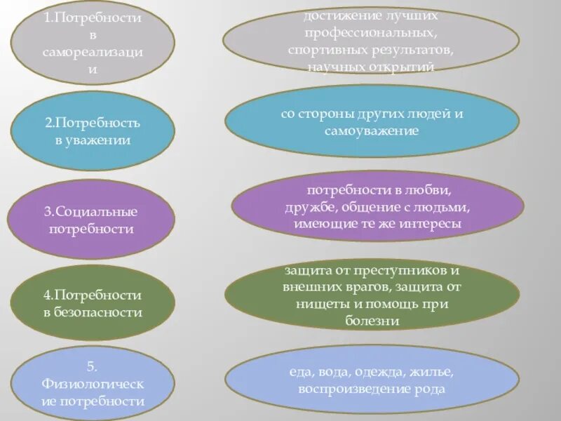 Группа потребностей семьи. Потребности семьи. Потребности семьи технология 8 класс. Таблица потребности семьи. Потребности семьи презентация.