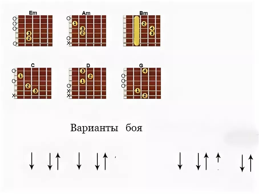 Цой Атаман табы для гитары. Цой легкие аккорды