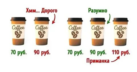 Эффект приманки