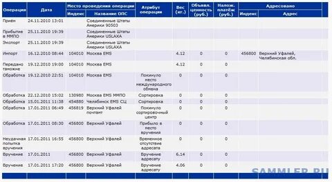Срок доставки почты по москве
