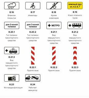Дорожные знаки пдд с пояснениями картинками