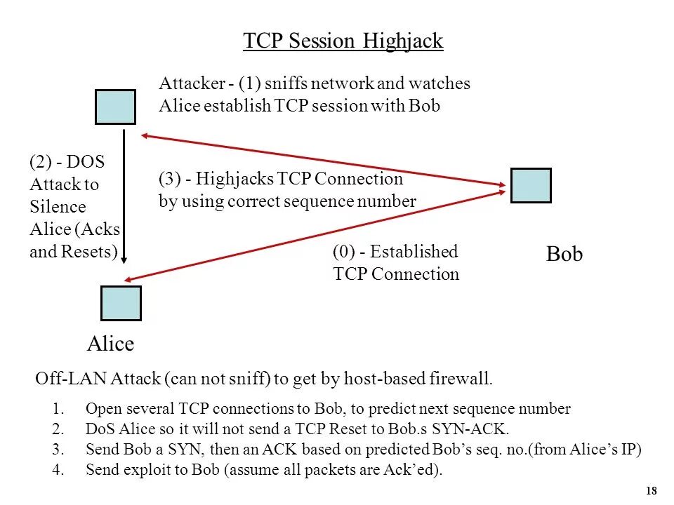 Tcp syn. Tcp сессия. tcp syn ack.