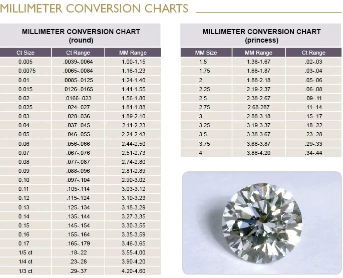 Круг 8 вес. Размер бриллианта в мм таблица. Карат диаметр таблица. Таблица диаметр бриллианта каратность.