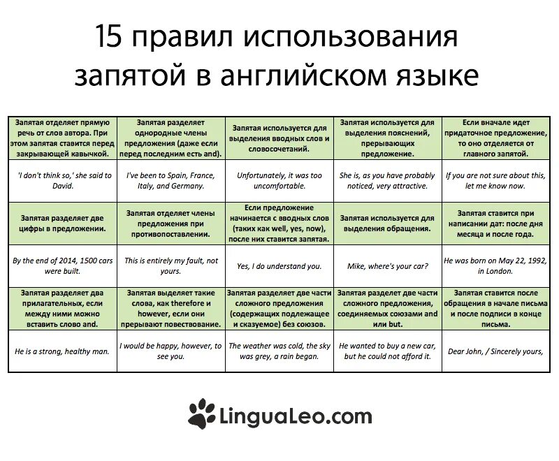 Правила использования запятых. Запятые в английском языке. когда в английском ставятся запятые. правила расстановки запятых в английском языке. английский язык. пунктуация.