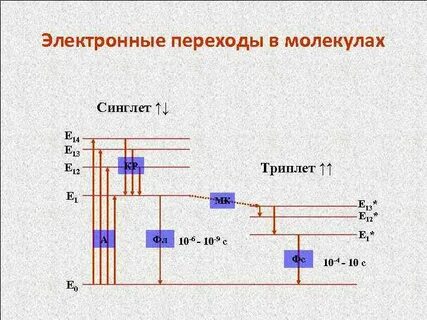 Переход в электронное устройство