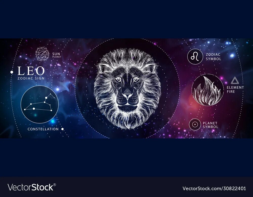 Астропрогноз лев 2023. Предсказания на 2023. Какой следующий год льва. Гороскоп на 2023 для львов женщины. Год льва 2022.