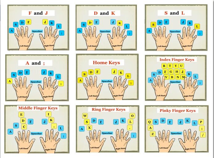 Key position. Fingers position on keyboard. комбо finger размер. keyboard hand position. finger position.