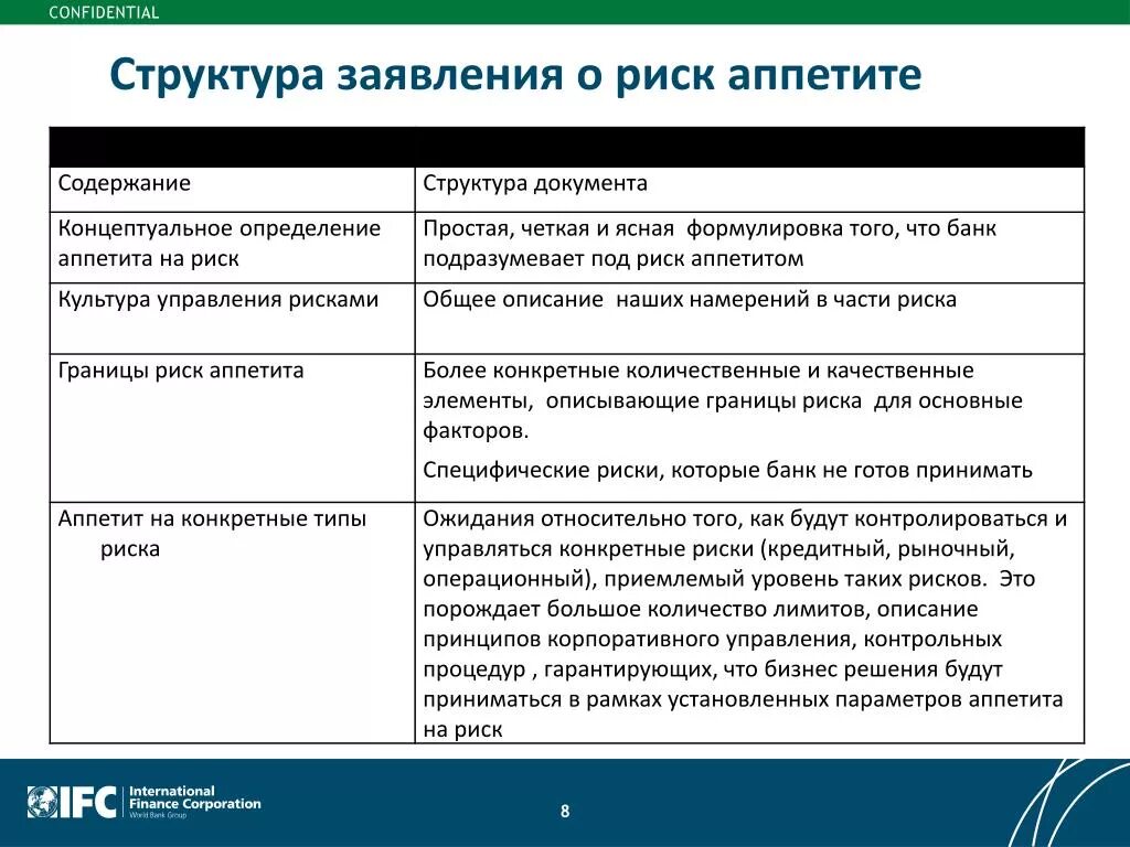 Конечно риск есть. Риск-аппетит это показатель. Риск аппетит пример. Риск-аппетит это. Оценка аппетита.