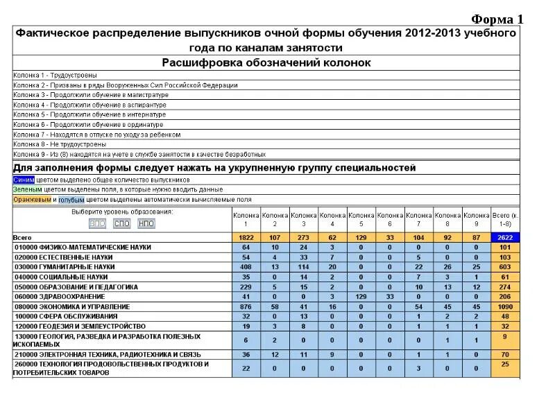 Сколько часов в магистратуре. Магистратура сколько часов обучение. Магистратура количество часов обучения. Какое количество часов обучения в магистратуре.