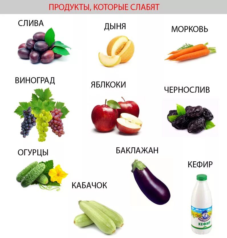 Что съесть слабительное. Продукты от запора. Продукты которые слабят. Слабительные фрукты и овощи. Слабительные продукты при запорах.