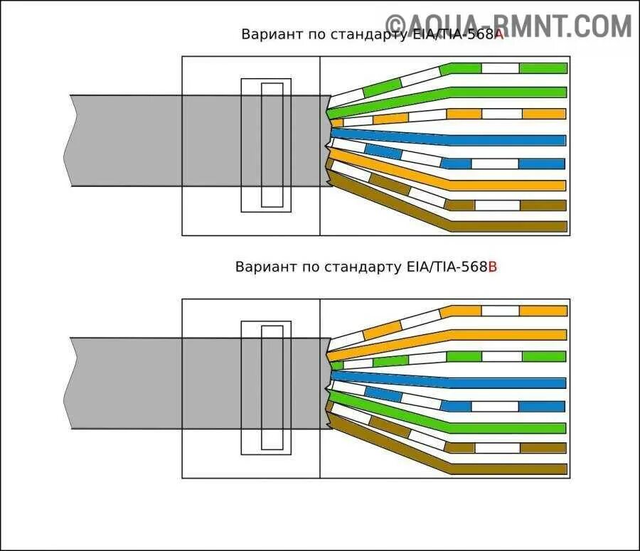 Распиновка витой пары rg45. Цвета подключения кабеля. Цветовая маркировка проводов 220 вольт. Цвета проводов в трехжильном кабеле. Какие цветом провода фаза ноль и заземление.