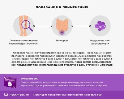 Геморрой схема