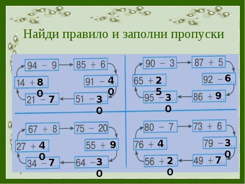 Заполни пропуски 25 5. Заполни пропуски математика. "Найди правило и заполни пропуски". Заполни пропуски в правила. Заполни пропуски в примерах.