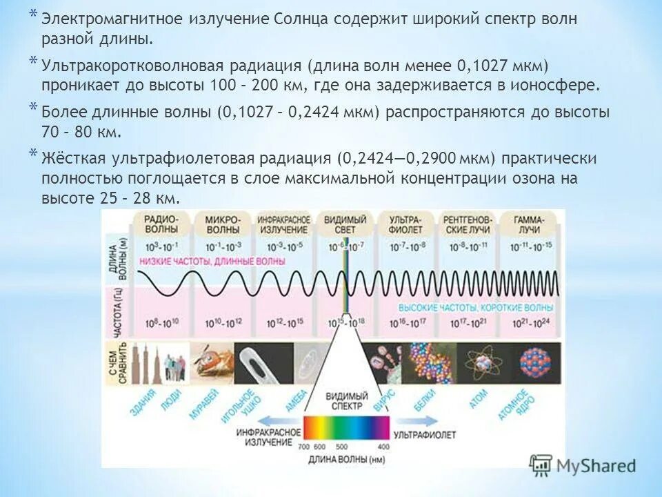 Частота излучения света это. Спектр диапазонов электромагнитных излучений. Диапазоны электромагнитного излучения. Длины волн различных излучений. Спектр электромагнитного излучения солнца.