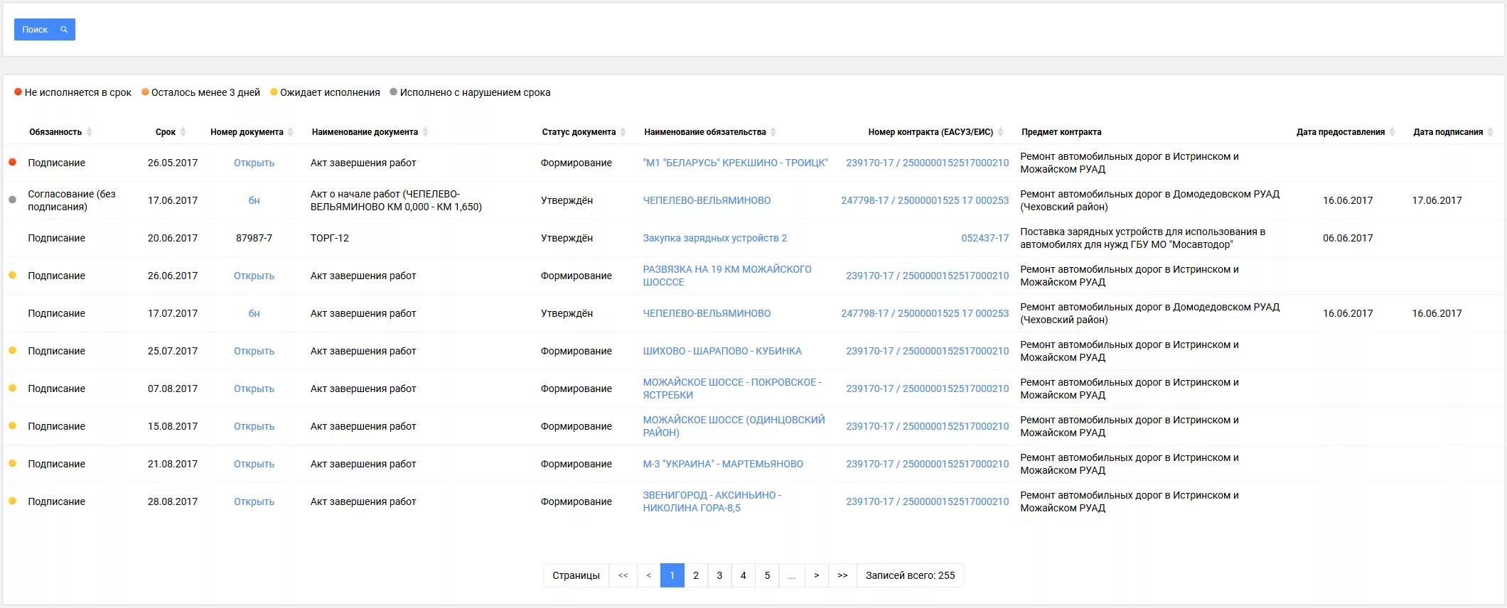 Портал исполнения контрактов. Портал исполнения контрактов пик. Реестровый номер пик ЕАСУЗ что это. Пик Эдо.