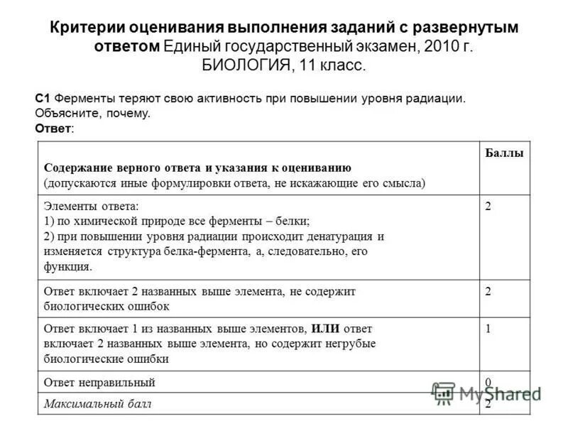 Критерии оценивания егэ русский тест. Критерии оценивания ЕГЭ по английскому. Критерии оценивания заданий с развернутым ответом. Критерии оценивания экзамена по биологии. Критерии оценок биология.