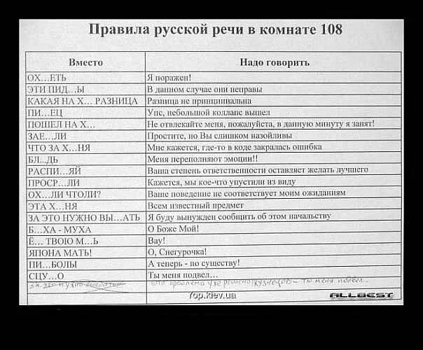 Список матов. Правила русской речи. Вместо мата. Фразы вместо мата смешные. Замена матерных слов.