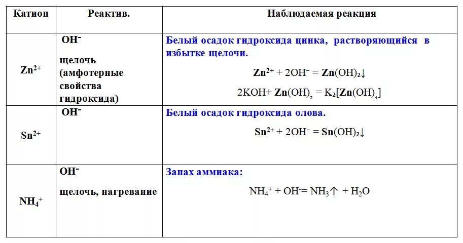 Zn реактив. Качественные реакции на хлорид меди в органической химии. Качественная реакция на цинк. Качественные реакции ионов цинка. Качественные реакции на цинк 2+.