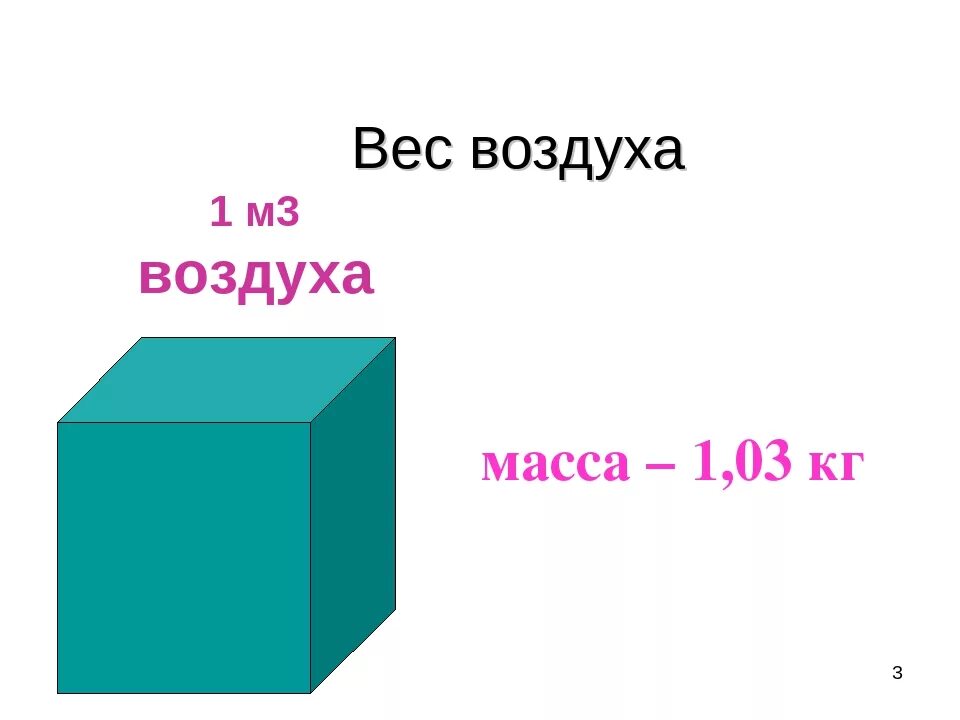 Сколько весит 1 КУБОМЕТР воздуха. Вес 1 куб.м воздуха. Вес одного метра кубического воздуха. Вес 1 кубометра воздуха. Чему равна масса и вес 1м3 воздуха