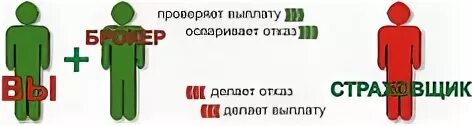 Отказался делать