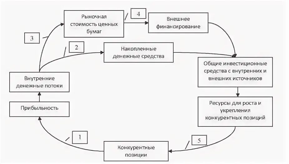 Функции финансов корпорации. Взаимосвязь функций финансов. что служит материальной основой финансов корпораций?. взаимосвязь функций государственного бюджета.