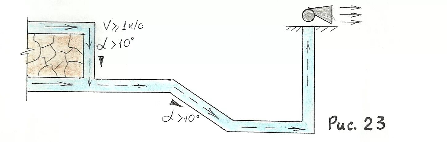 Фланговая схема проветривания. Вентиляция горных выработок. План шахты рудник айхал. Схема проветривания горной выработки. Проветривание рудников.