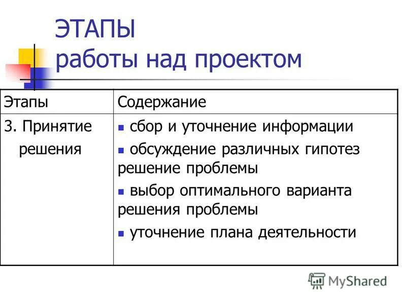 Этапы и содержание работ. Этапы разработки по гост. Этапы и содержание работ. Этапы стадии ввод в действие. Стоимость этапов работ.