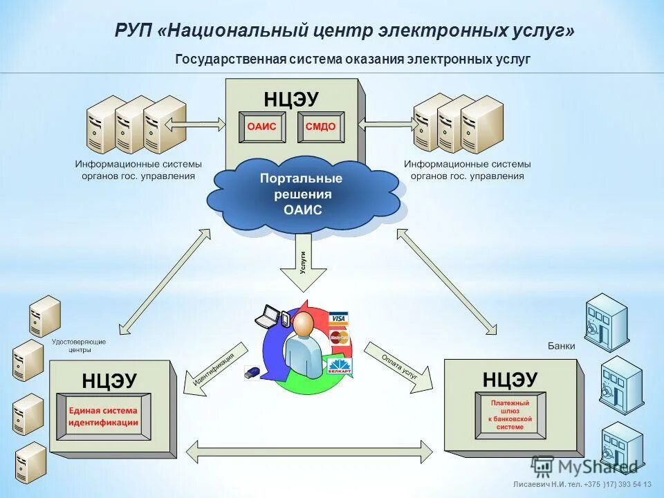 Егисз регистр