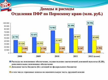 Налог на прибыль пенсионных фондов