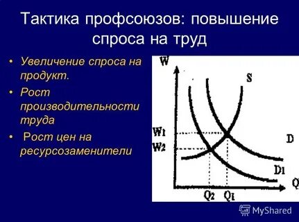 Рабочая сила и спрос на труд
