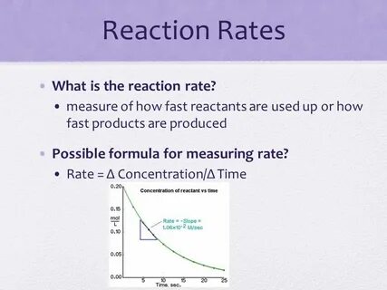 What is the rate
