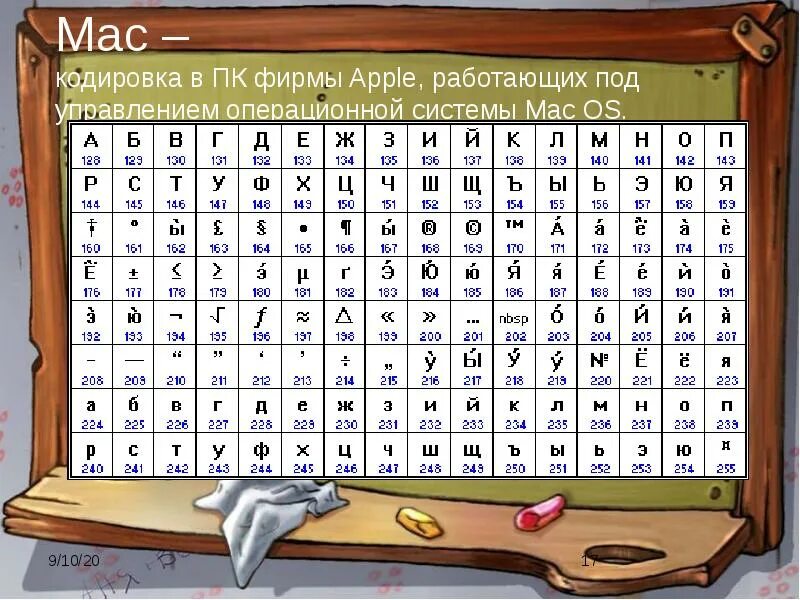 Кодирование кириллицы