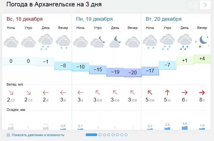 Погода в архангельском на 10 дней