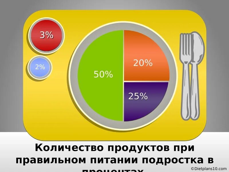 Питание подростка 14. Питание подростка. Рацион питания для подростков. Режим питания подростка. Правильное питание для подростков.