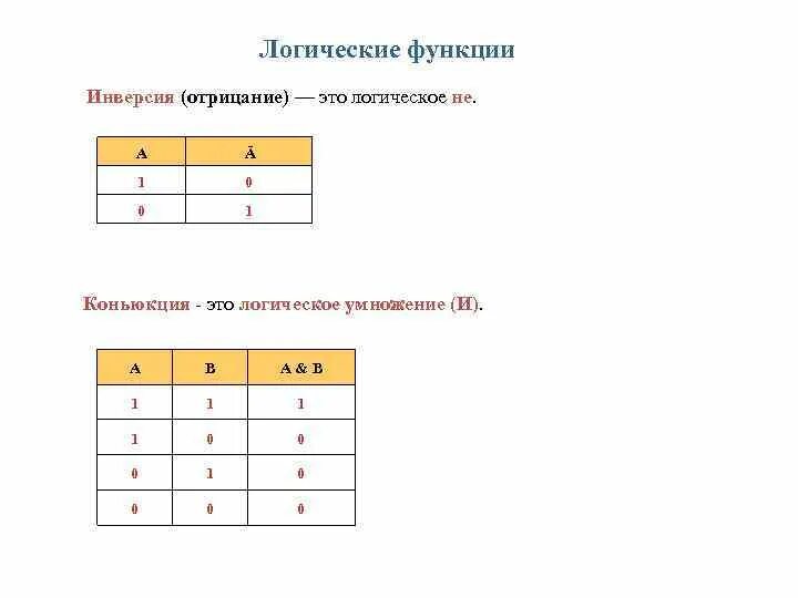 Результаты логической функции. Логическая функция отрицание. Логические функции инверсия. Инверсия булевой функции. Отрицание Булевая функция.