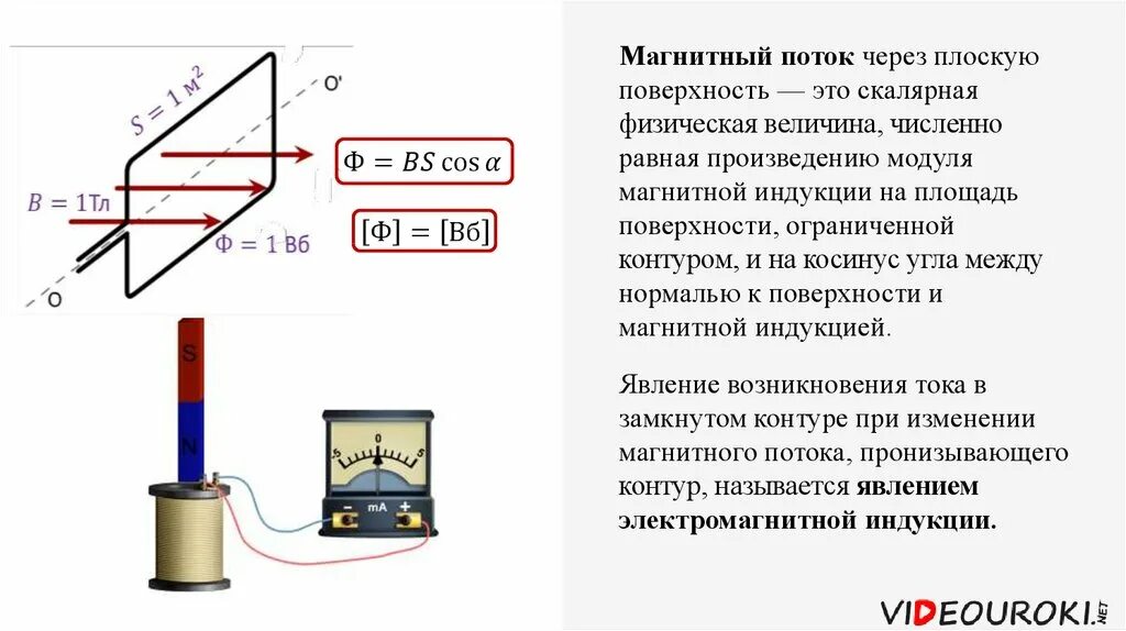 Изучение явления электромагнитной индукции. Электромагнитная индукция презентация. Явление электромагнитной индукции прибор. Модуль магнитной индукции.