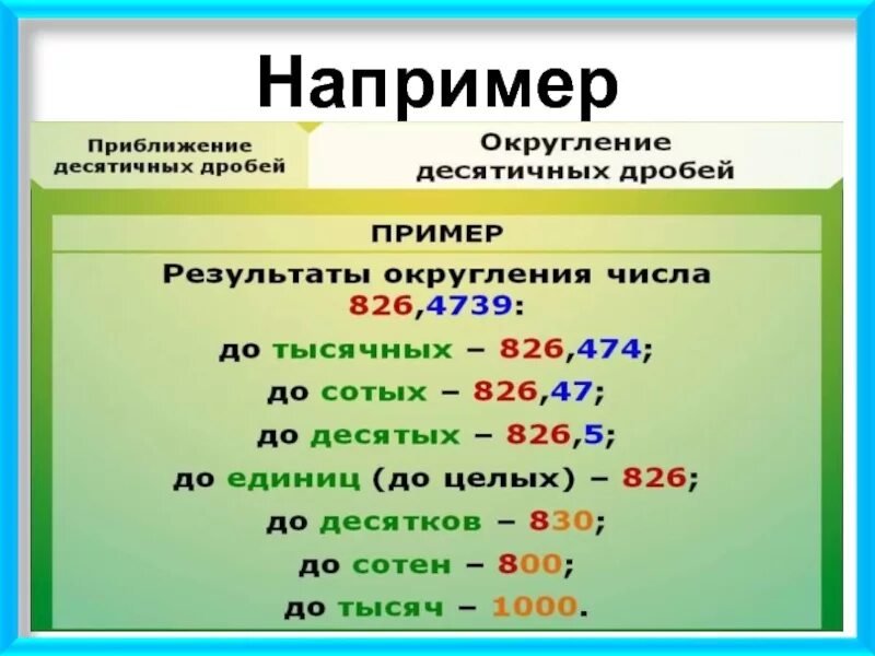 Математика тема округление 5 класс