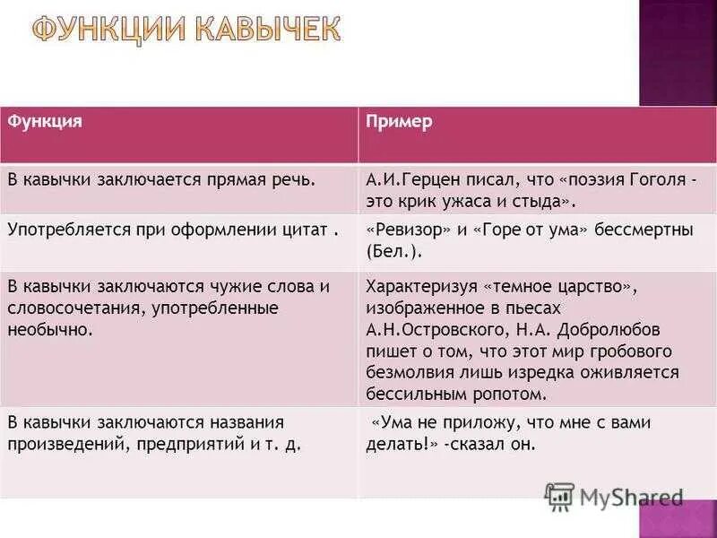 Кавычки в названии организации. Предложение с кавычками. Предложения с кавычками примеры. Когда ставятся кавычки в предложении. Кавычки в кавычках примеры.