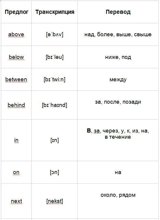 Going транскрипция на английском. Предлоги на английском с транскрипцией. Предлоги в английском языке с произношением. Предлоги в английском языке с транскрипцией на английском. Предлоги английский с транскрипцией на русском.