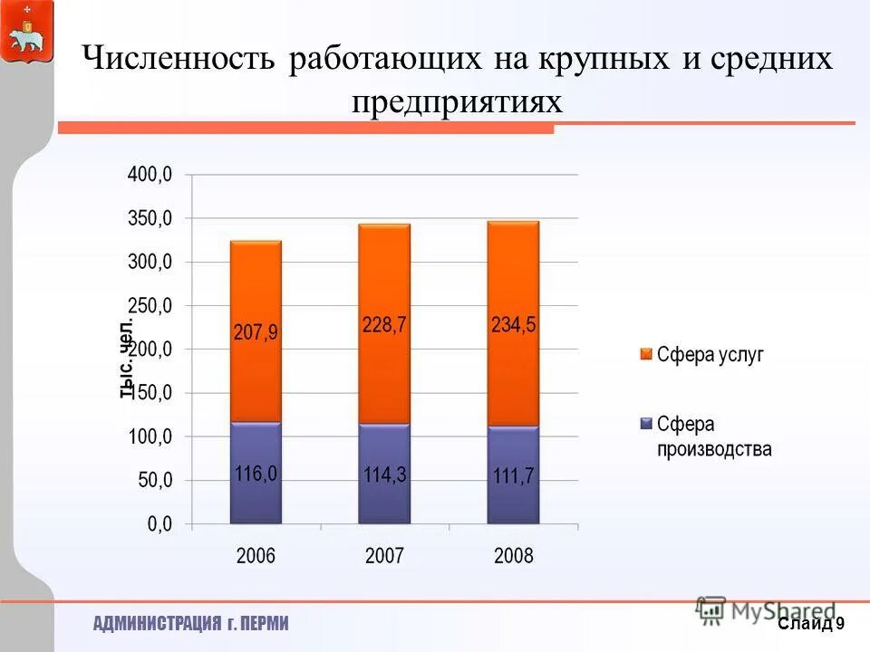 Изменение численности работающих. Численность работающих. Численность работающих на предприятии. Численность г Пермь. Численность работающих магазин.