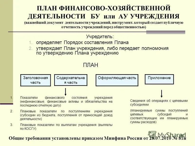 Финансовый план автономного учреждения. Планирование финансово-хозяйственной деятельности. План финансово хоз деятельности. План финансово-хозяйственной деятельности учреждения. Порядок составления плана ФХД.