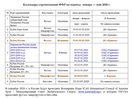 Ленинградская область соревнования календарь