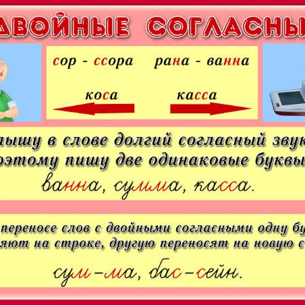 Правила русского языка 2 класс школа россии. Правописание слов с удвоенными согласными. Слова с удвоенной согласной. Слова с удвоенными согласными. Написание слов с двойной согласной.