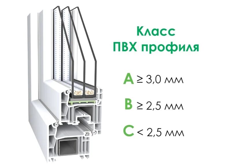 Класс пвх. Ortex акрил пвх профиль. оконные профили ortex rehau отличия. класс профиля а и в в пластиковых окнах. класс профиля пластиковых окон b.