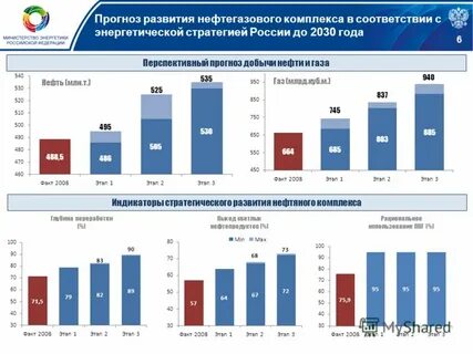 Развитие российских предприятий