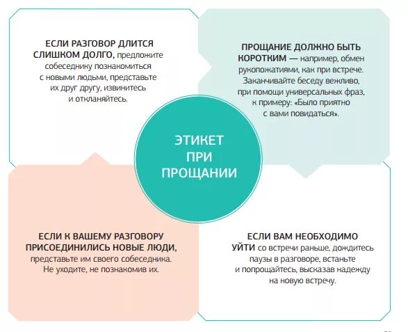 Виды прощания. Правила этикета при прощании. Правила прощания в деловом этикете. Деловой этикет прощание. Этикет прощания в деловом общении.