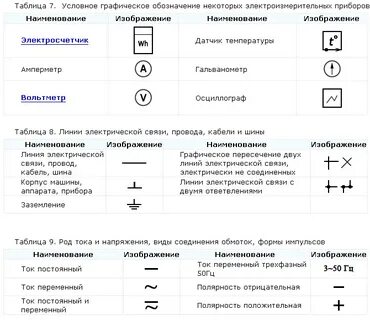Обозначение электрики на схеме l n