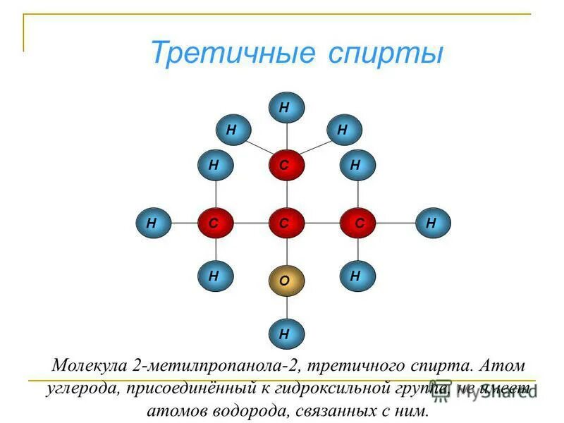 Первичный атом углерода. Третичный атом.